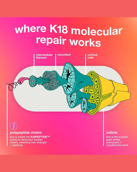 K18 Biomimetic Hairscience Leave-In Molecular Repair Mask 1.7 oz