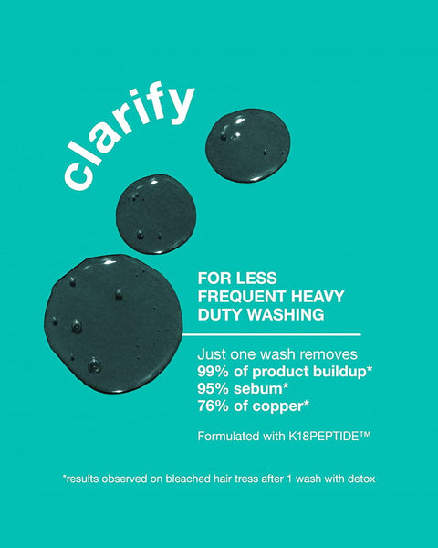 K18 Biomimetic Hairscience Peptide Prep Detox Shampoo