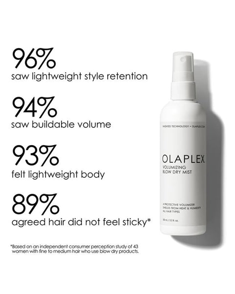 Olaplex Volumizing Blow Dry Mist 5.07oz